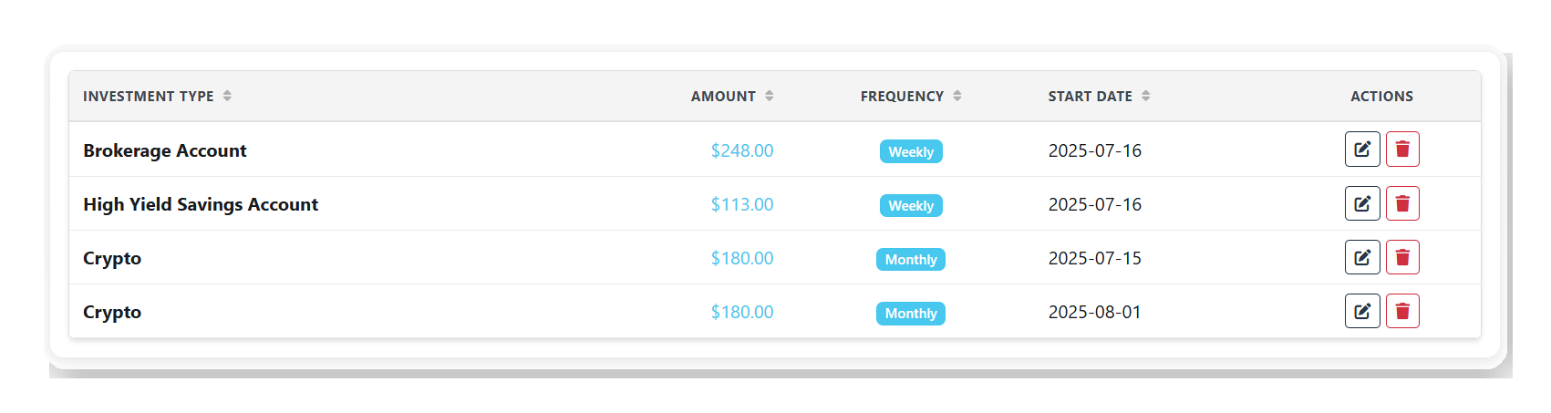 Investments and Savings Tracking