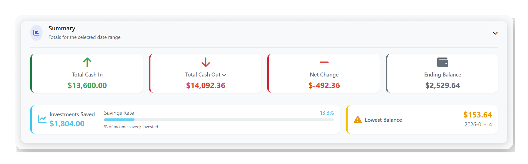 Scenario Planning Summary